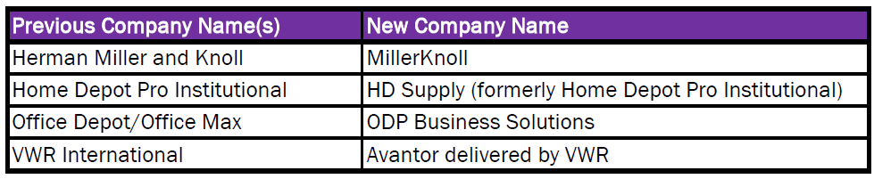 Supplier Name Changes