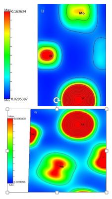 examples of high entropy alloys