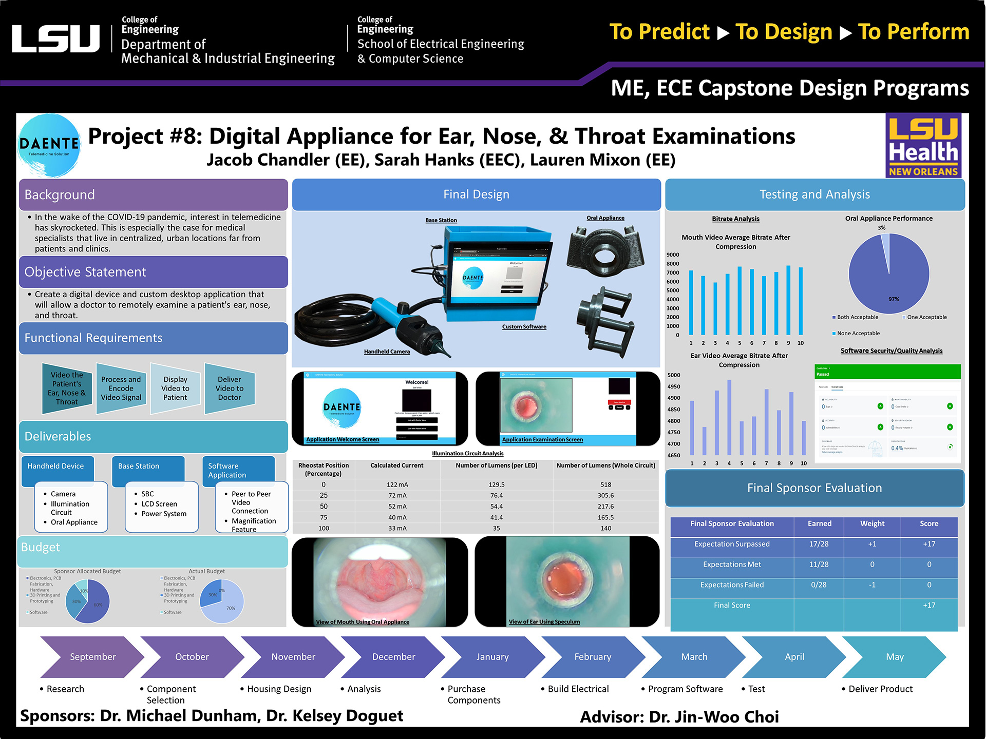 Project 8: A Platform for the Visual Evaluation of the Ears, Nose and Oral Cavity Via Telemedicine (2022)