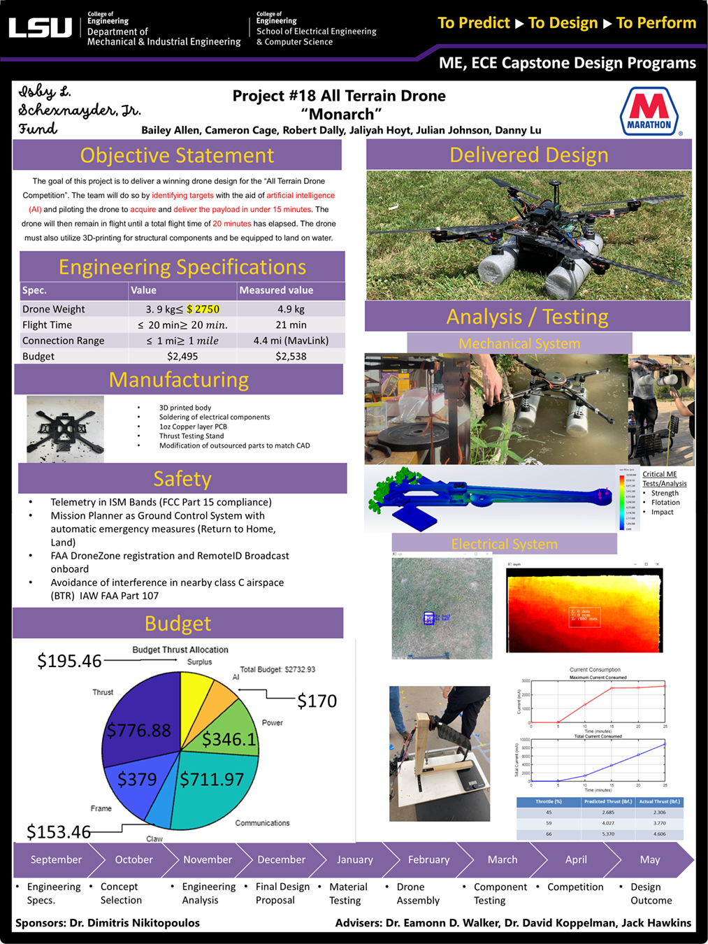 Project 18: All-Terrain Aerial Drone "Monarch" (2024) 