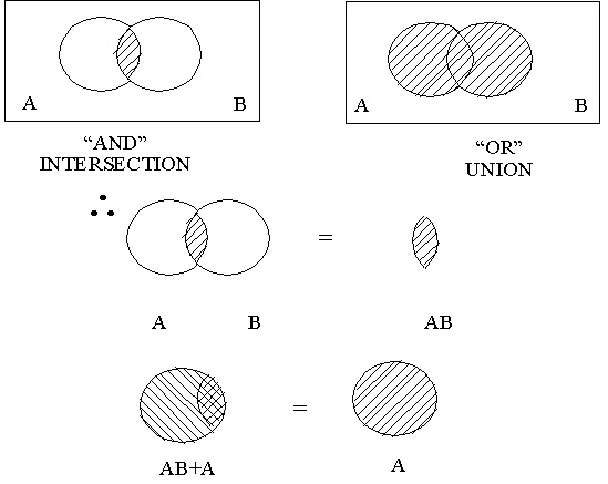 instructional graphic: boolean review