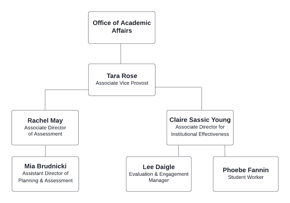 org chart