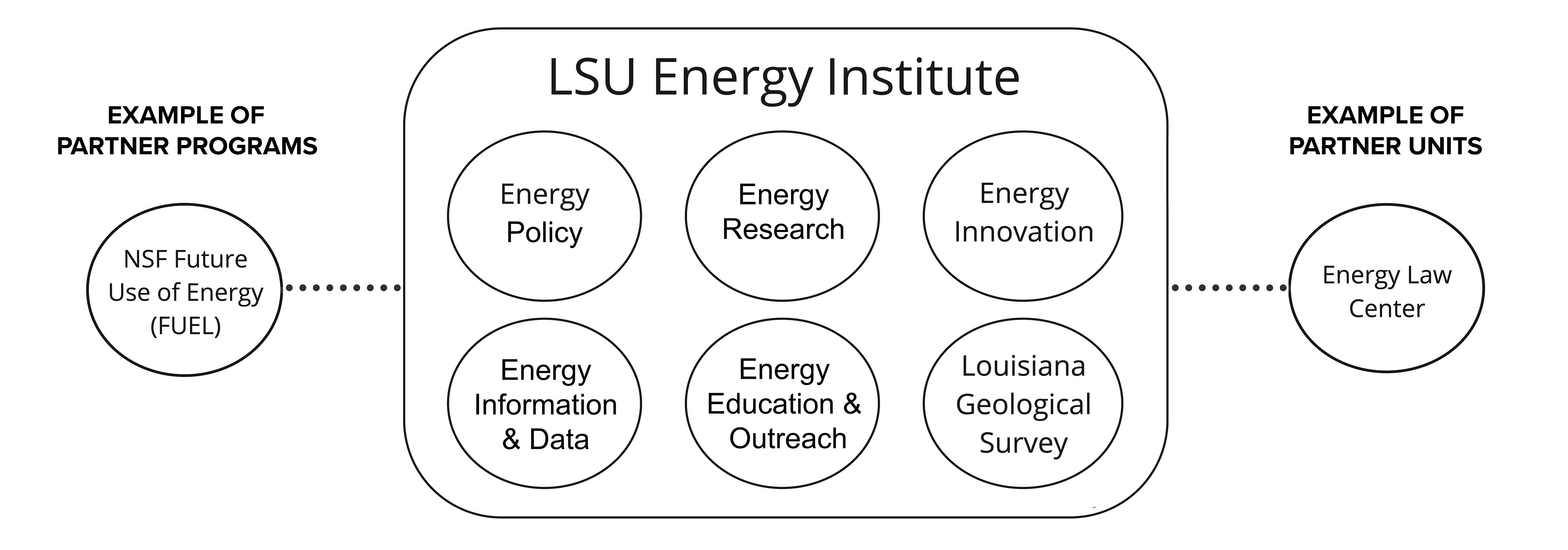 Energy systems diagram