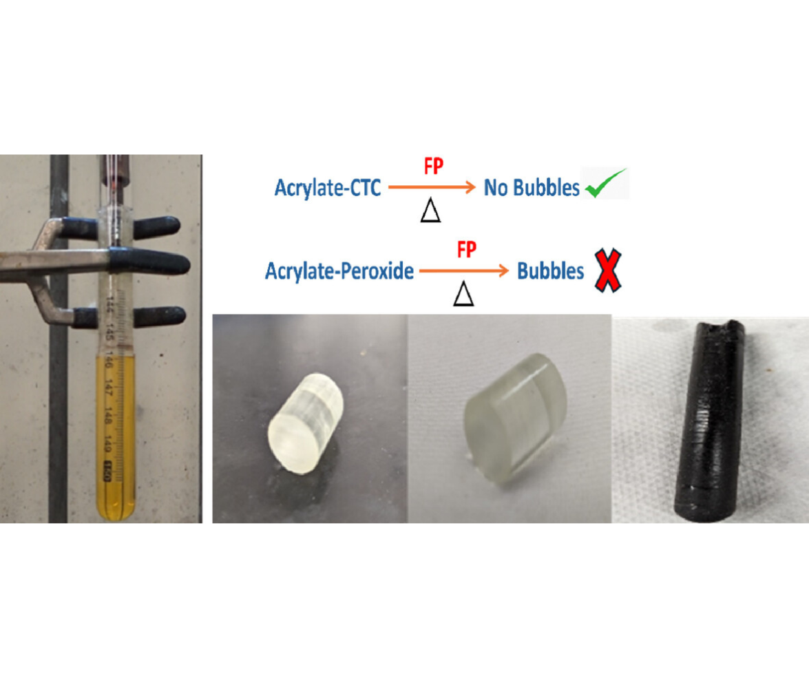 initiating free-radical thermal frontal polymerization of acrylates using charge transfer complexes