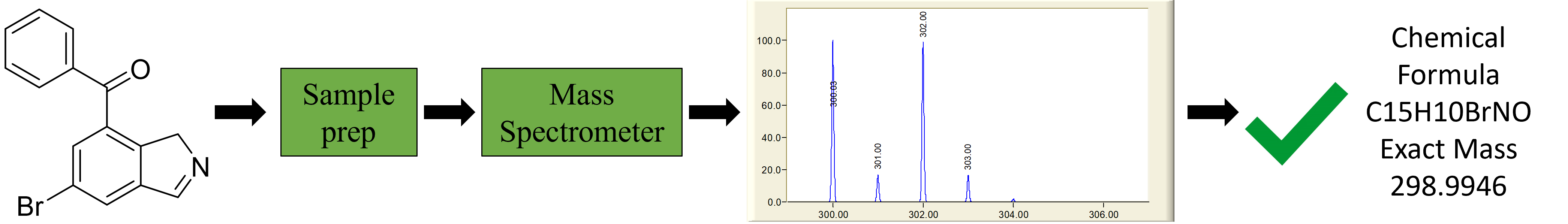 Table of content graphic for the seminar Table of content graphic for the seminar